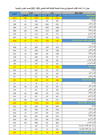 التعليم الجامعي للعام الدراسي 2021-2022